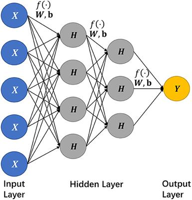 Deep sales learning biology